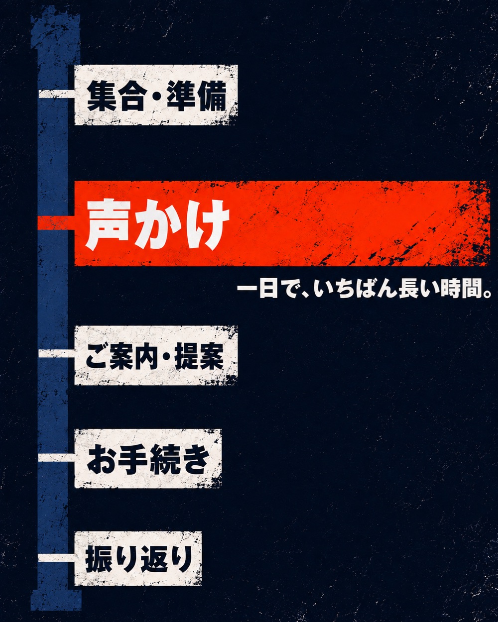 一日の流れ。声かけの工程が最も長いことを示すタイムライン図