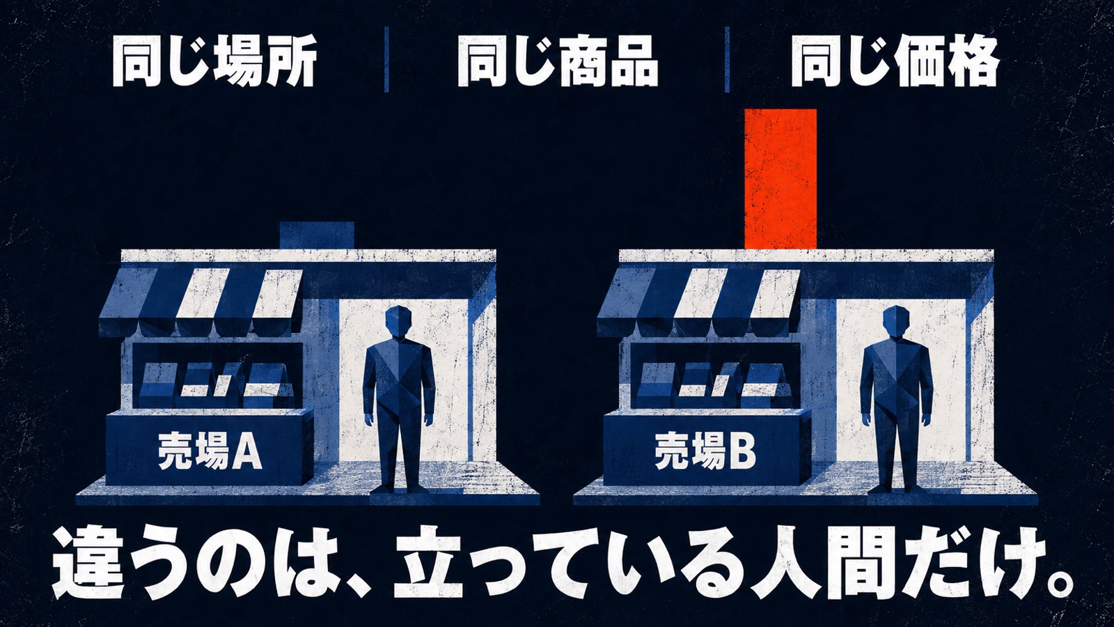同じ条件の売場でも、立つ人によって結果が変わることを示した対比図